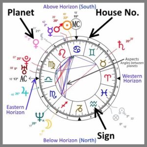 Astrologia Corso Online